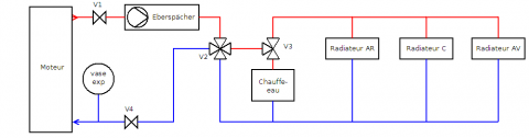 Plan du chauffage