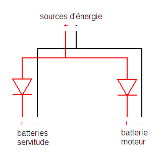 Séparateur de batteries