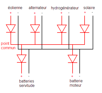 Schéma de principe d'un répartiteur