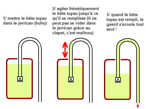 Fonctionnement d'un siphon 'automatique'