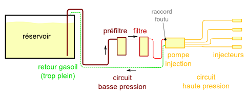 circuitGasoil.png