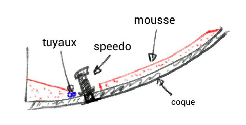 Vue en coupe de la garniture en mousse et de la petite cuvette de récupération d'eau